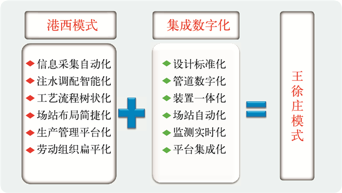 中国石化获得发明专利授权：“螺杆泵井口注汽密封装置及注采一体化光杆密封装置”