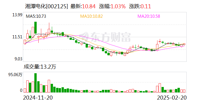 北斗星通：3月18日召开董事会会议