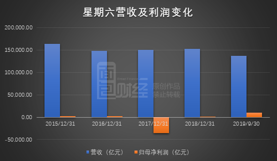 科大国创董事储士升减持4.3万股，减持金额136.74万元