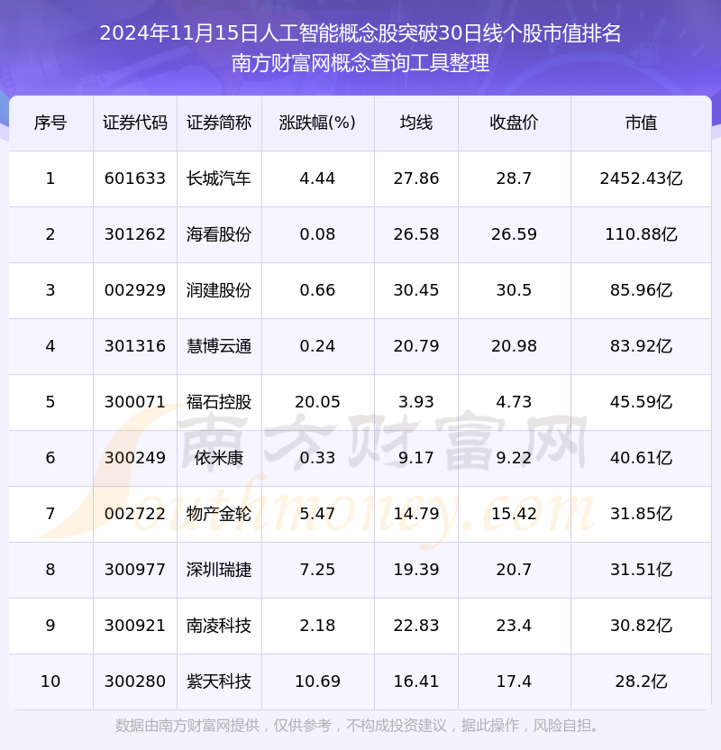 QFII现身15股前十大流通股东 外资机构积极看多中国市场