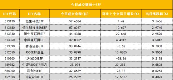 C弘景首日获机构净卖出637.72万元