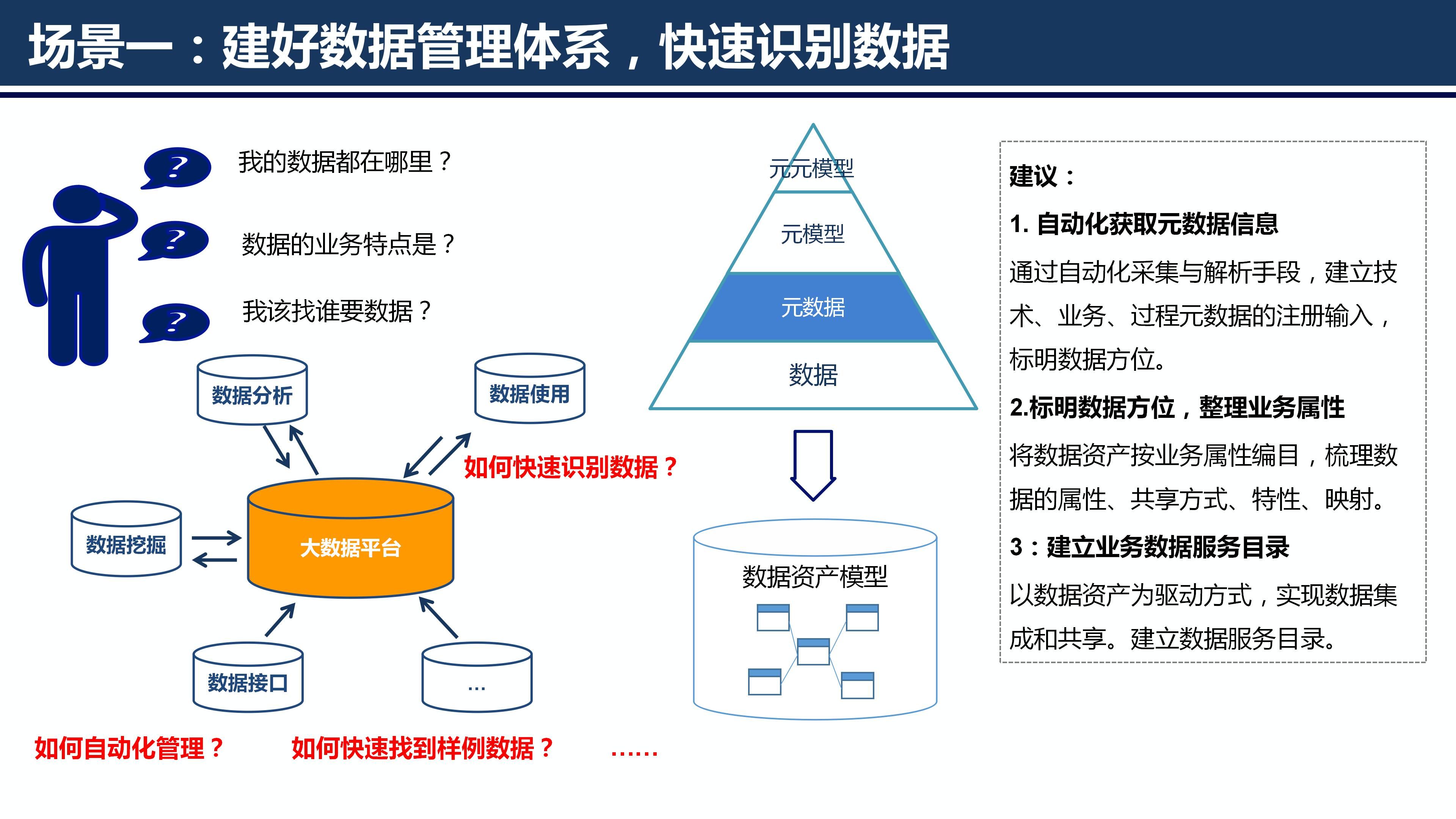 官方：加快推进农业农村大数据平台建设
