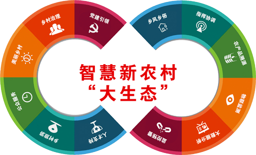 官方：加快推进农业农村大数据平台建设