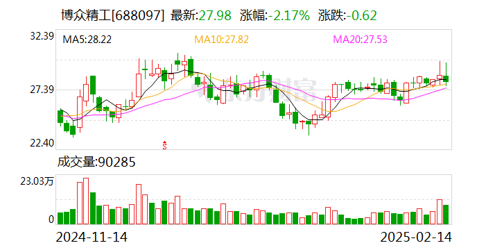 国光电气：股东拟合计减持公司不超3%股份