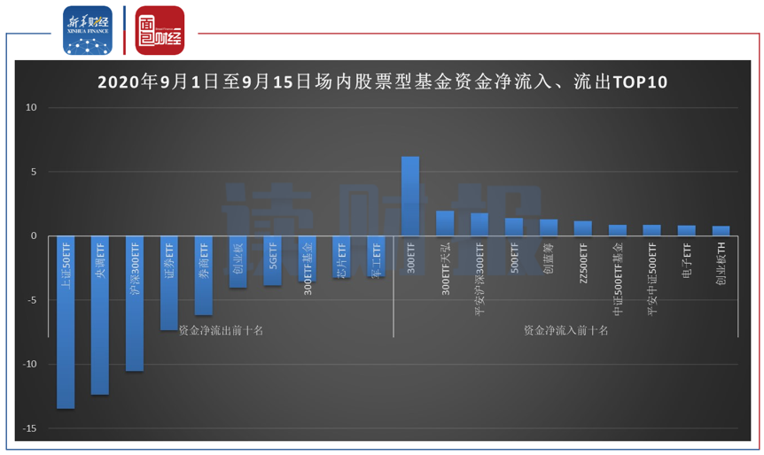 不惧波动，信用债ETF“坚挺”，一个多月仅平均下跌0.73%