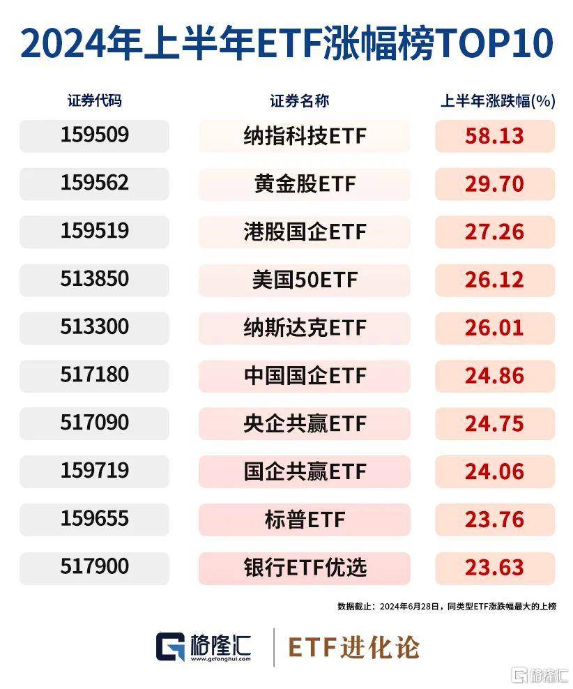 不惧波动，信用债ETF“坚挺”，一个多月仅平均下跌0.73%