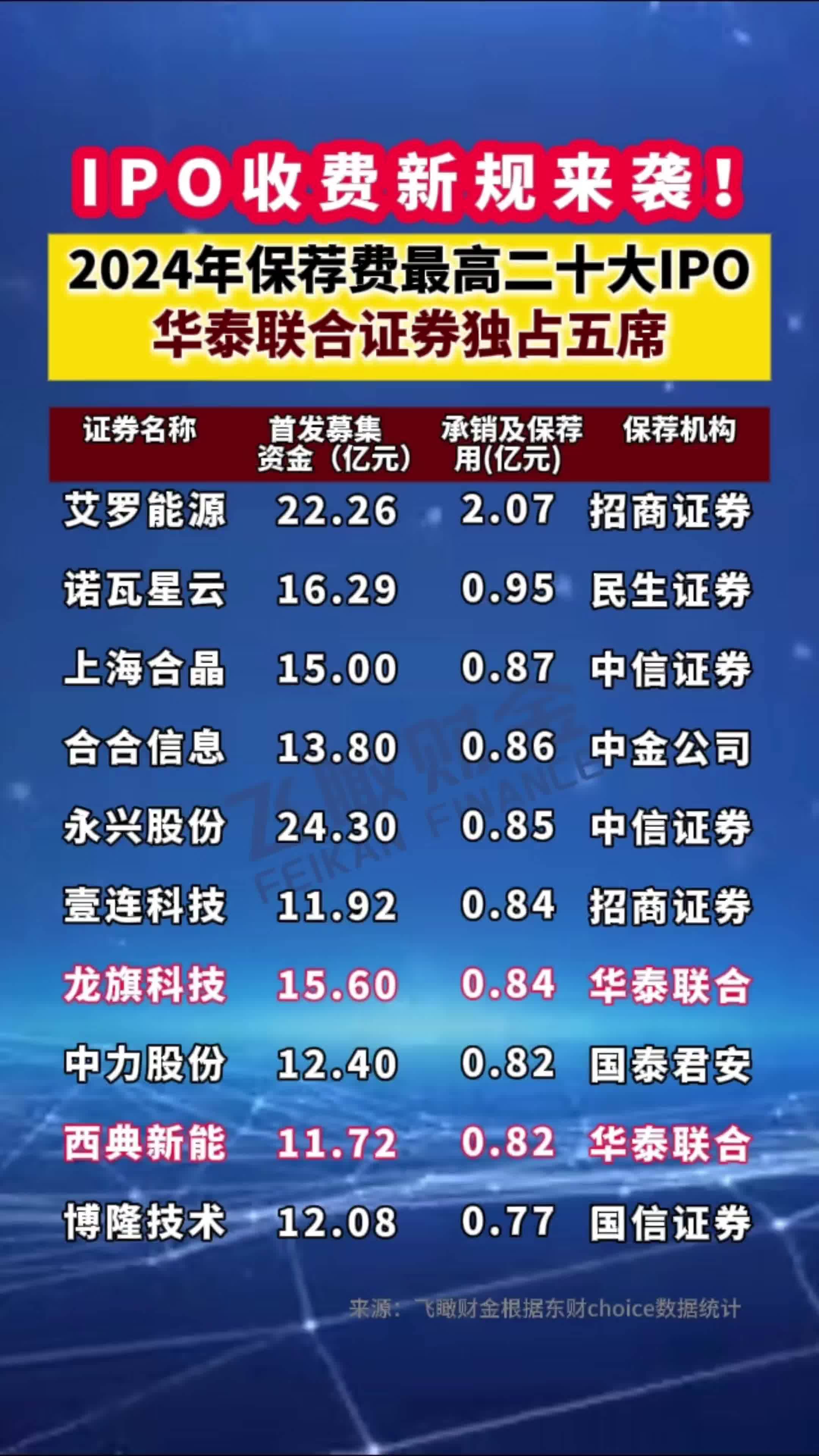 腾讯2024年营收同比增长8%；老铺黄金上市以来累计涨幅超1700%丨港交所早参