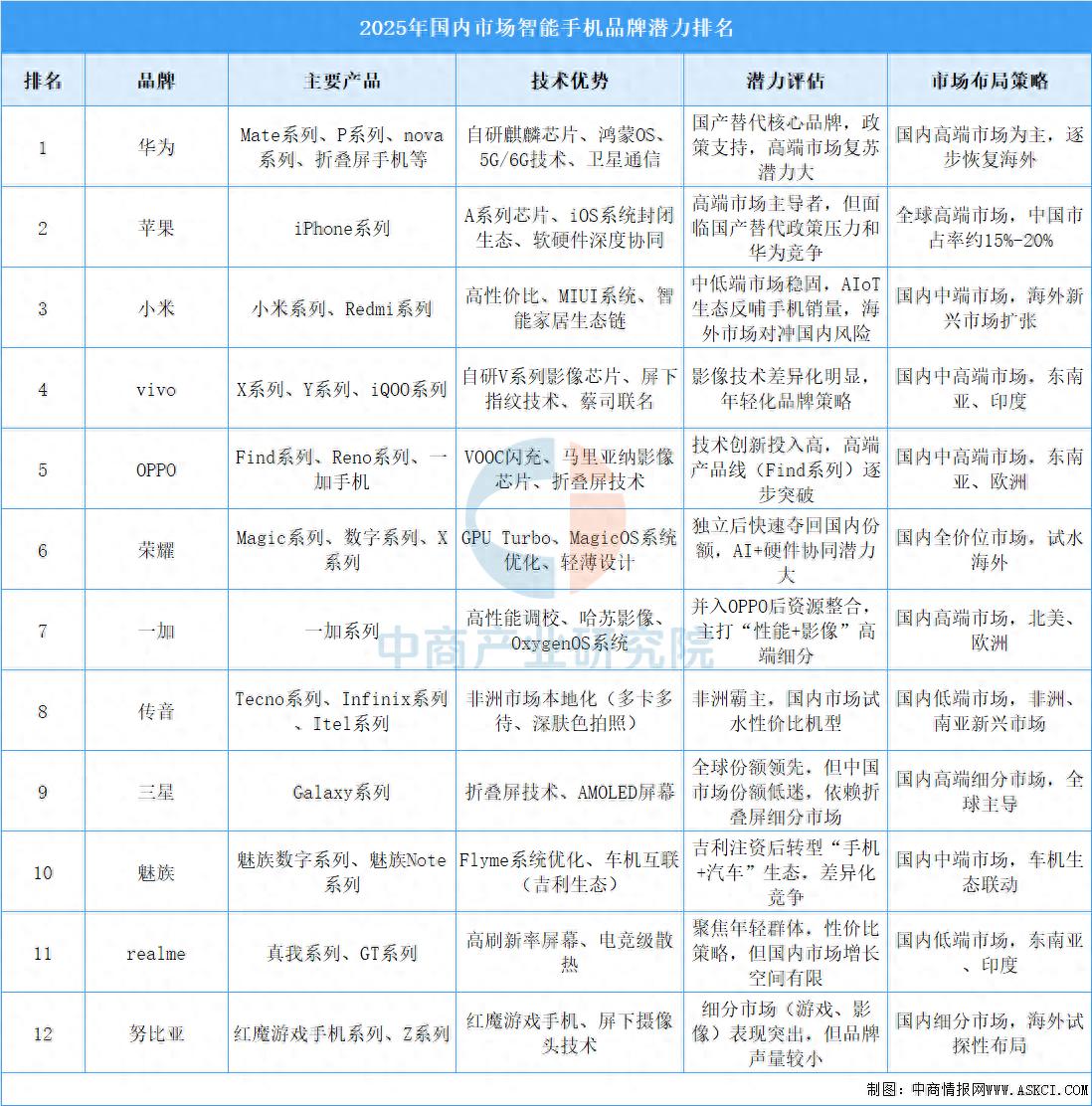 2025年智能终端行业现状与发展趋势分析_人保车险 品牌优势——快速了解燃油汽车车险,人保伴您前行