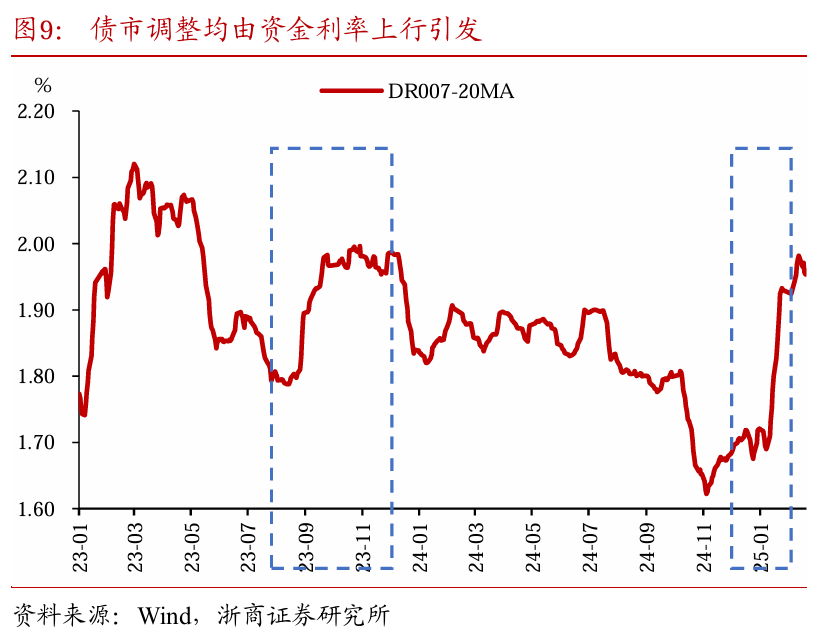 【债市观察】10年期国债在1.90%短期见顶 央行货币政策例会关注债市运行