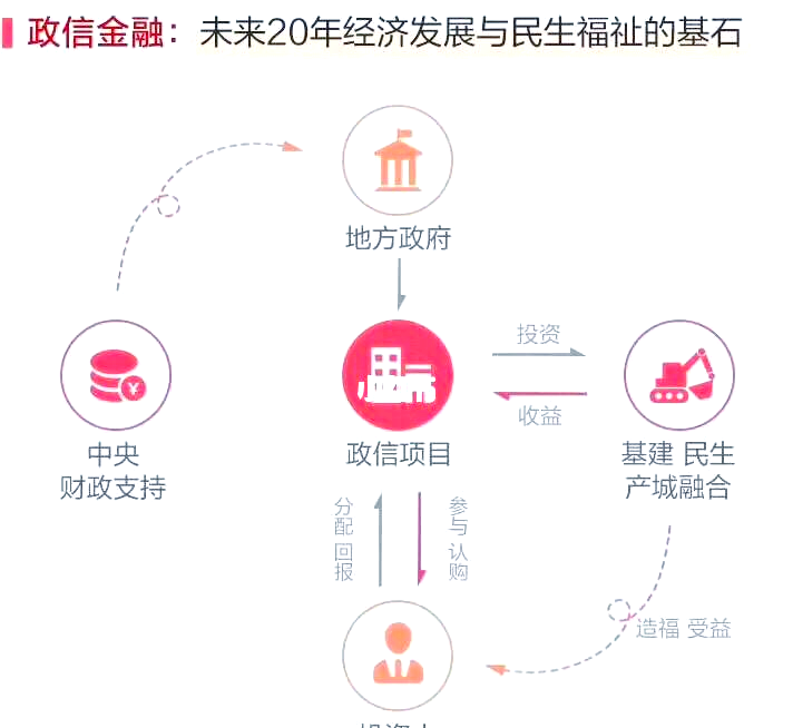 城投加速“入场”土储专项债发行 年内规模或达6000亿—8000亿元