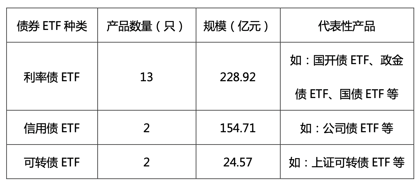 信用债ETF可质押式回购 多家公募基金将启动申请