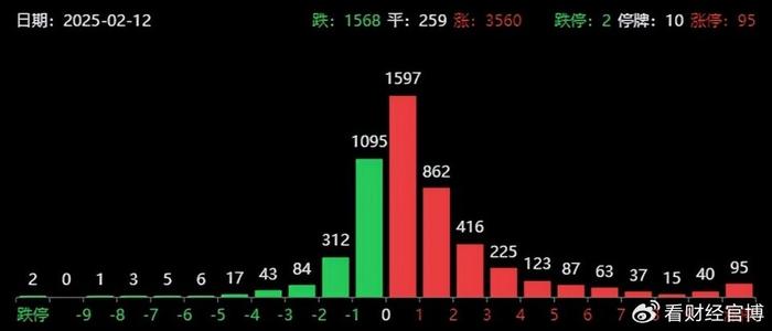 突发利好，600580爆拉！国际铜价一度破10000美元/吨，3家公司业绩高增长