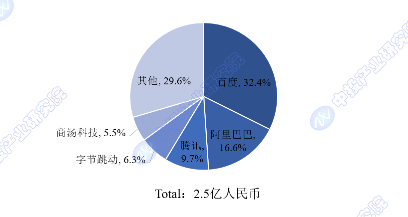 AI玩具行业市场规模及竞争格局、未来趋势预测分析2025_人保车险 品牌优势——快速了解燃油汽车车险,人保护你周全