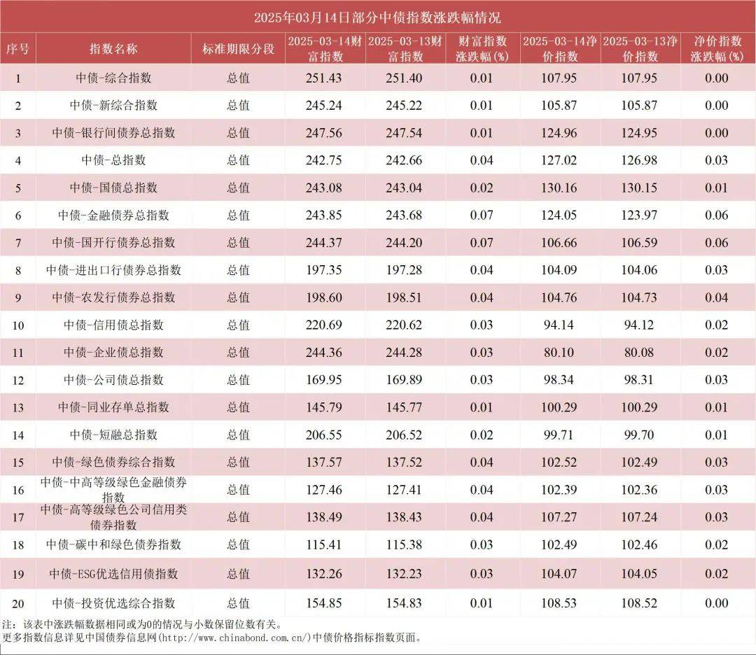 债市波动 有投资者月内亏掉去年3万收益！10年期国债收益率重返1.81%