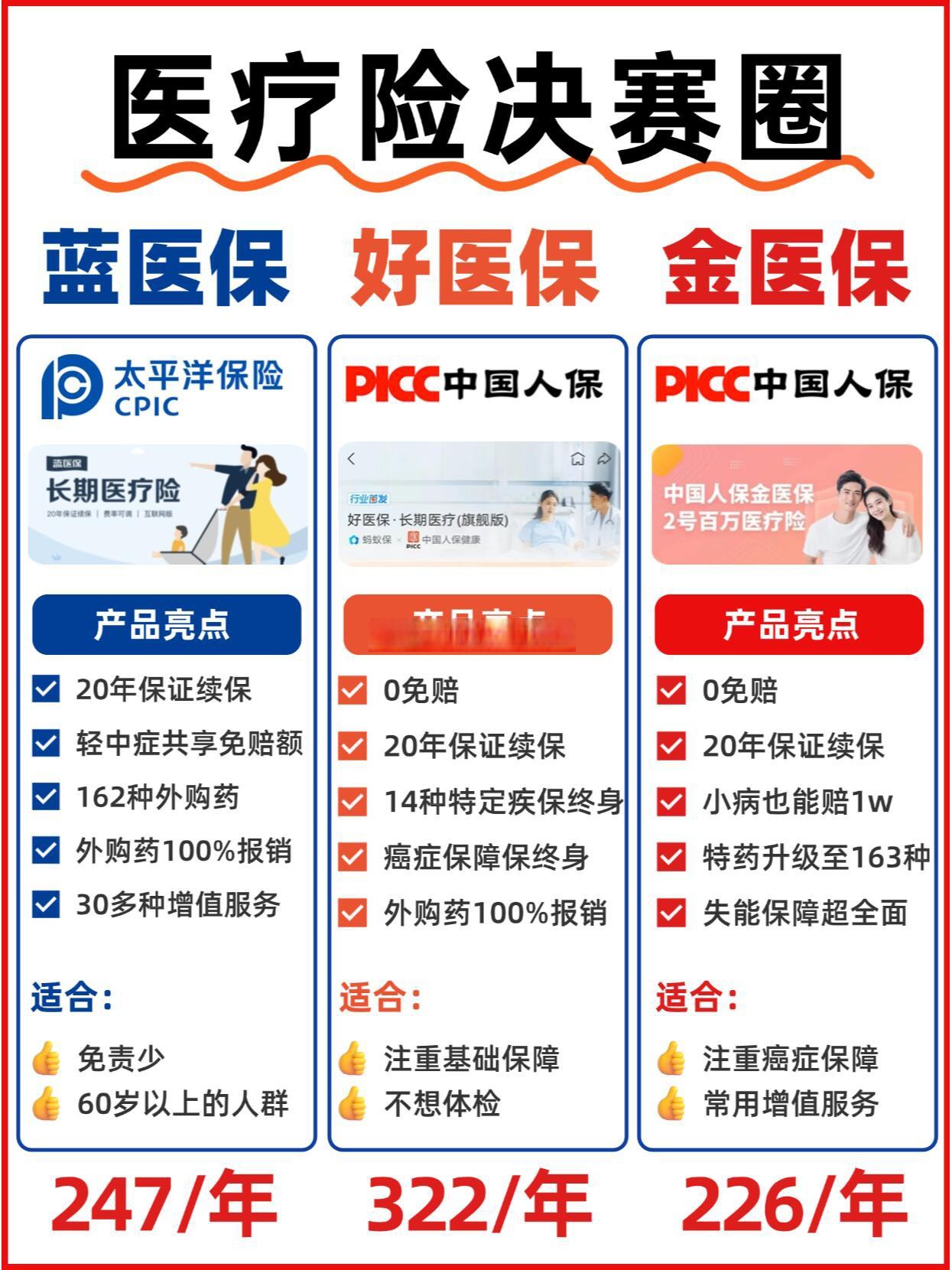 2025中国医疗器械行业竞争格局与增长预测深度解析,万亿级赛道的卡位战_人保财险政银保 ,人保财险