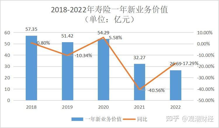 人保服务,人保护你周全_保险科技行业发展现状：技术驱动下的市场扩容与格局重塑