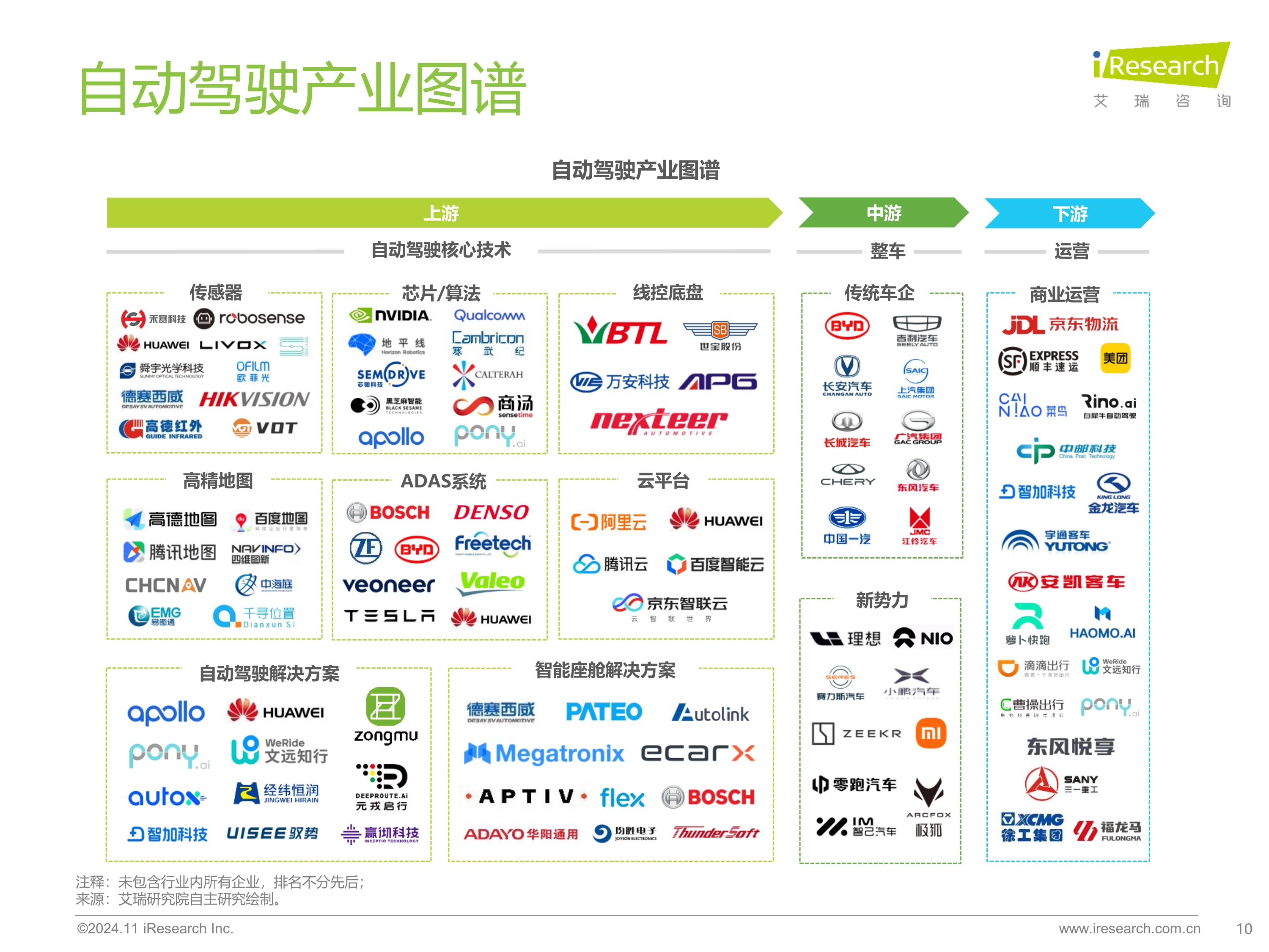 拥有“如意行”驾乘险，出行更顺畅！,人保财险 _2024年中国天然气行业现状及趋势预测