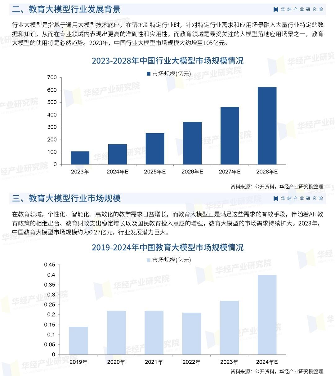2025视觉检测产业深度调研及竞争格局、未来前景分析_人保财险政银保 ,拥有“如意行”驾乘险，出行更顺畅！