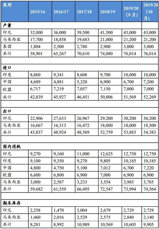 3月27日聚丙烯期货持仓龙虎榜分析：中泰期货增仓655手多单