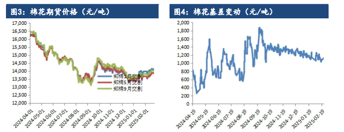 3月28日收盘棉花期货资金流出9069.60万元