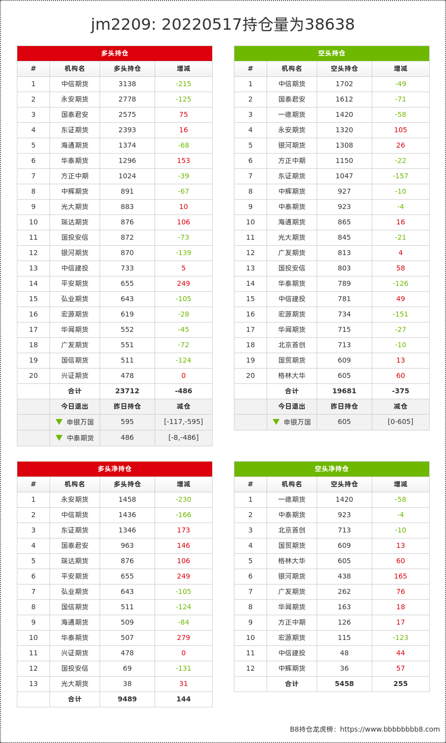 3月28日橡胶期货持仓龙虎榜分析：多方离场情绪高涨