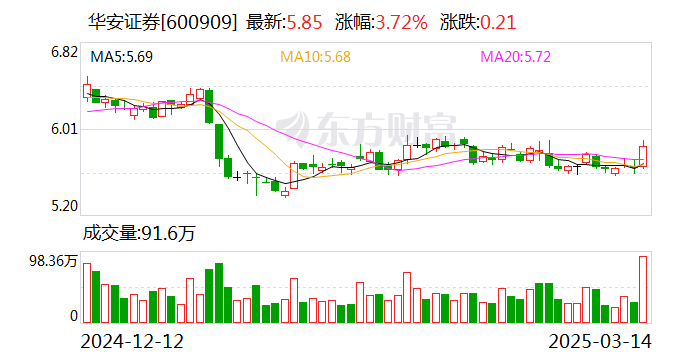 东江环保：3月28日召开董事会会议