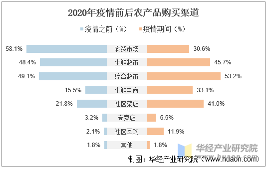 产销区清明备货持续 苹果价格微幅趋强