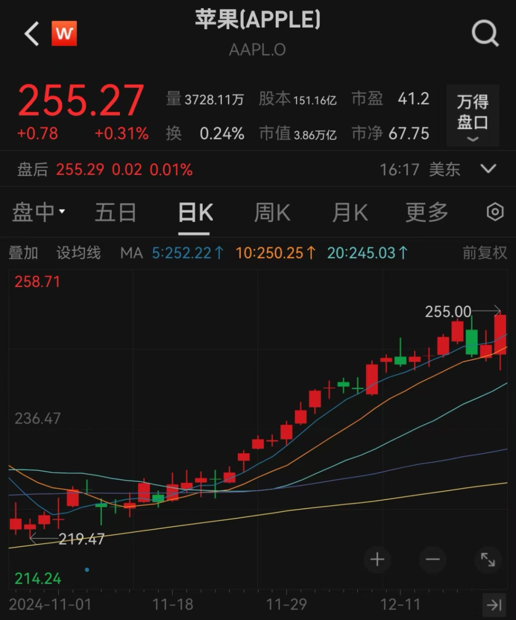 牛!五大上市险企去年净赚近3500亿,创历史新高!