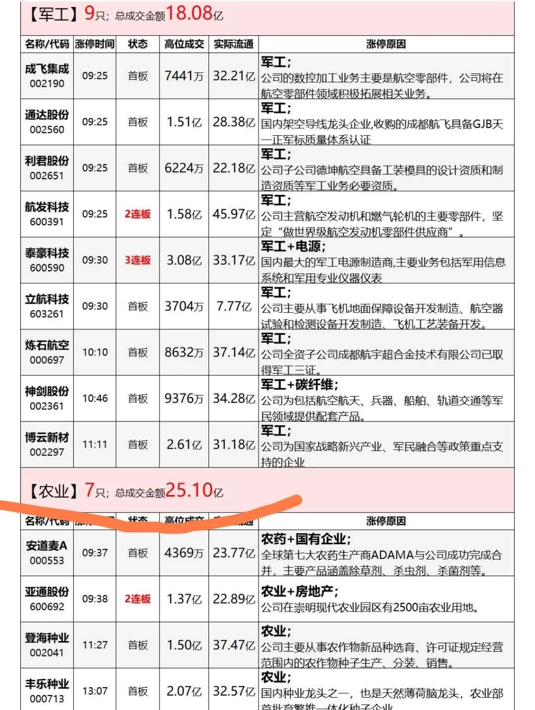 牛!五大上市险企去年净赚近3500亿,创历史新高!