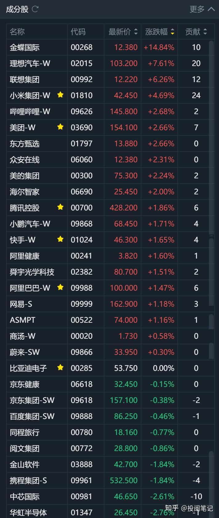 开源证券：港股整体市场尚未进入全面大牛市拉升段