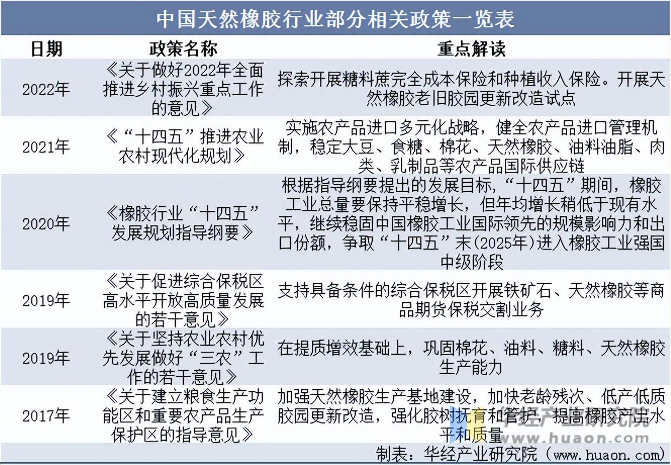 （2025年3月31日）今日天然橡胶期货最新价格行情查询