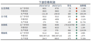 （2025年3月31日）今日纸浆期货最新价格行情查询