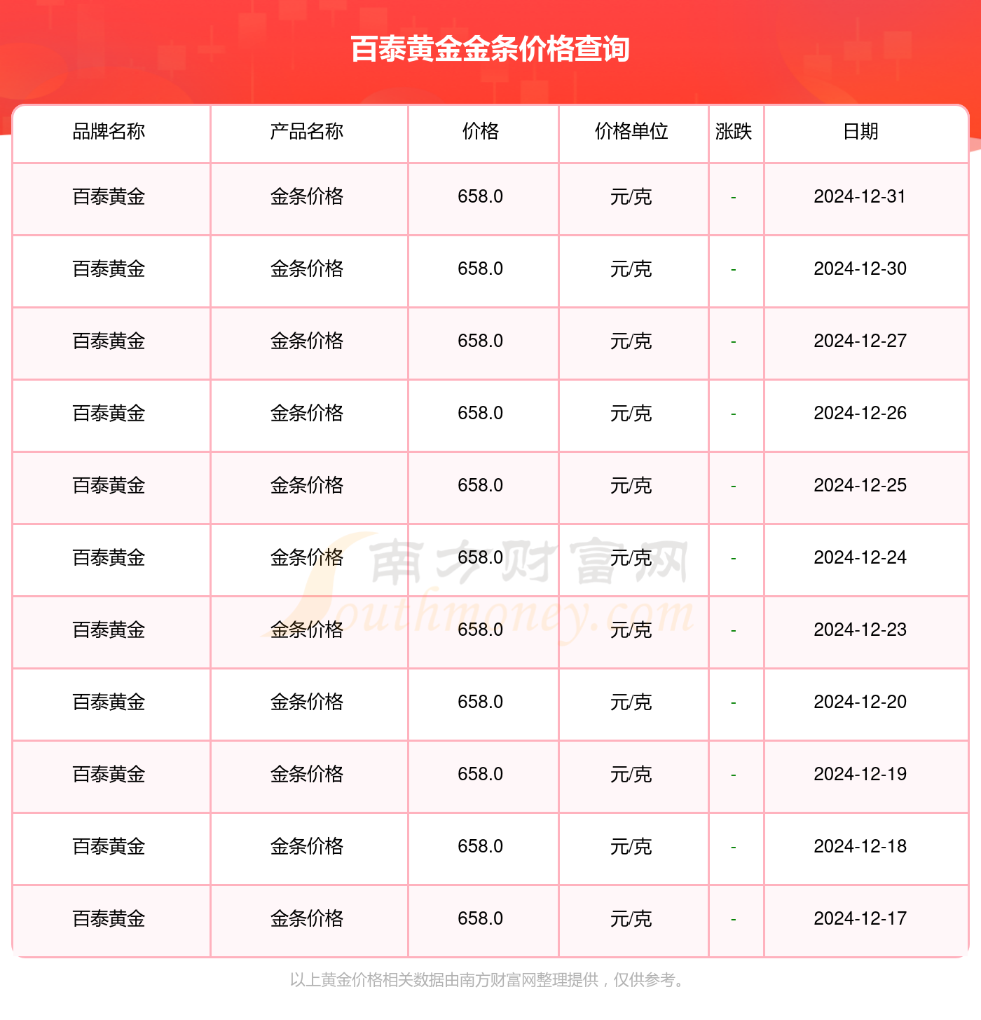 （2025年3月31日）今日短纤期货最新价格行情查询