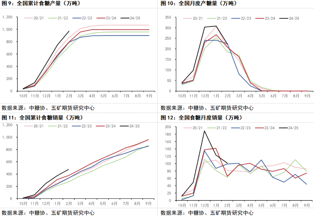 （2025年3月31日）白糖期货价格行情今日报价