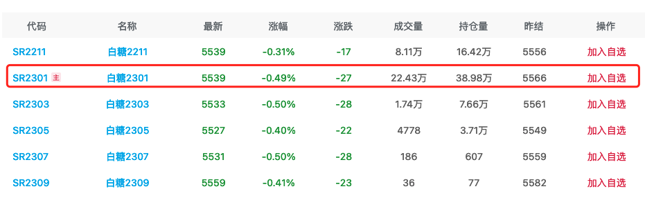 （2025年3月31日）白糖期货价格行情今日报价