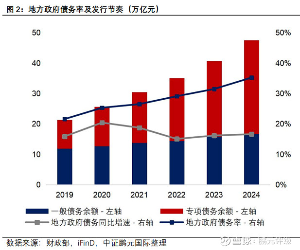2025年隧道建设行业前景展望：市场集中度提升和国际化拓展_保险有温度,人保财险 