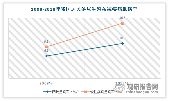 2025年慢性病药物行业深度调研及发展趋势预测_人保服务,人保护你周全