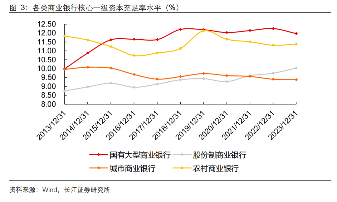 5000亿特别国债注资四大行