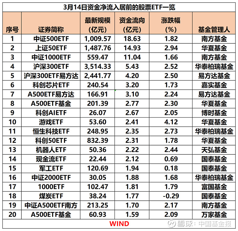 一季度收官 信用债ETF规模突破800亿元