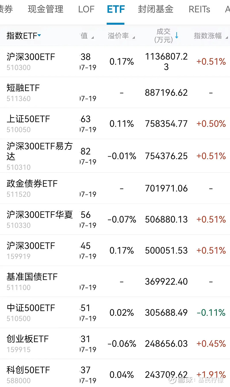 一季度收官 信用债ETF规模突破800亿元