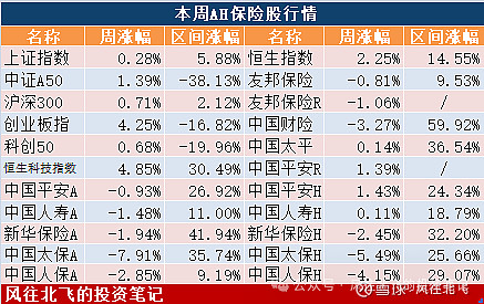 分红险占比快速上升 能否帮助行业应对低利率趋势？|上市险企年报观察③