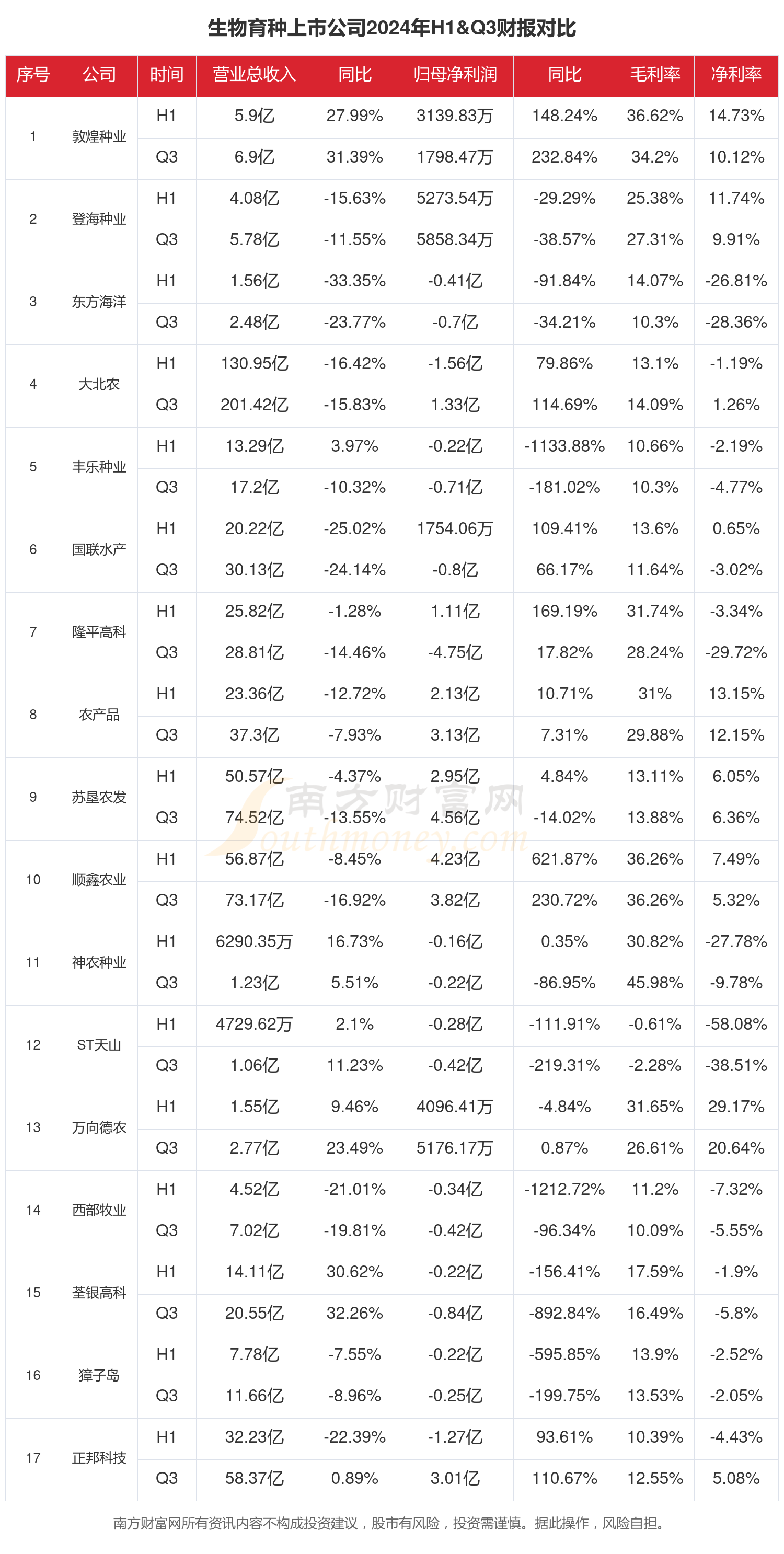 人保护你周全,人保有温度_2025生物育种行业市场深度分析及发展现状、市场规模调研