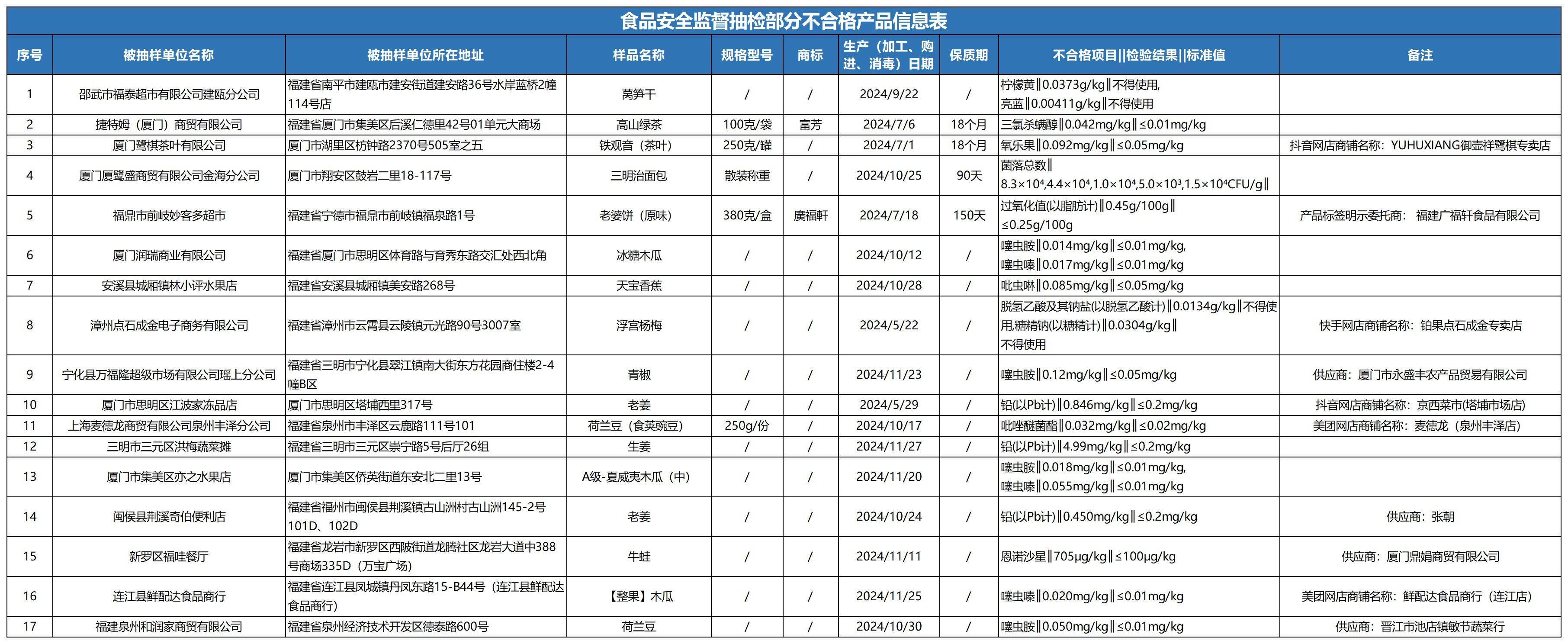 2025年食糖行业市场全景调研及发展趋势预测_人保财险政银保 ,人保有温度