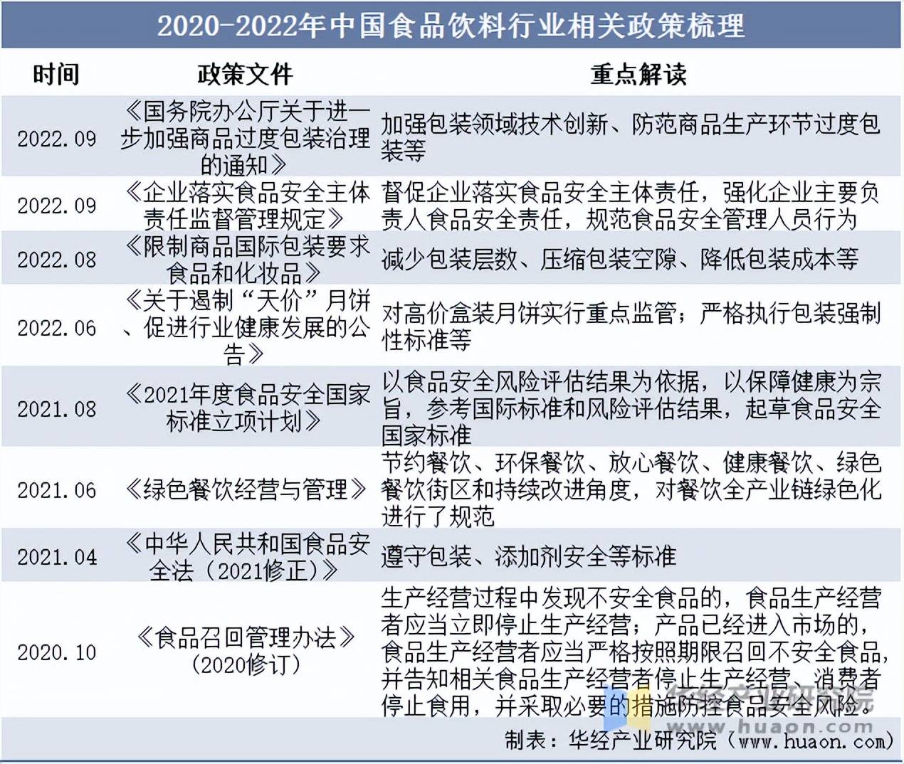 2025年食糖行业市场全景调研及发展趋势预测_人保财险政银保 ,人保有温度