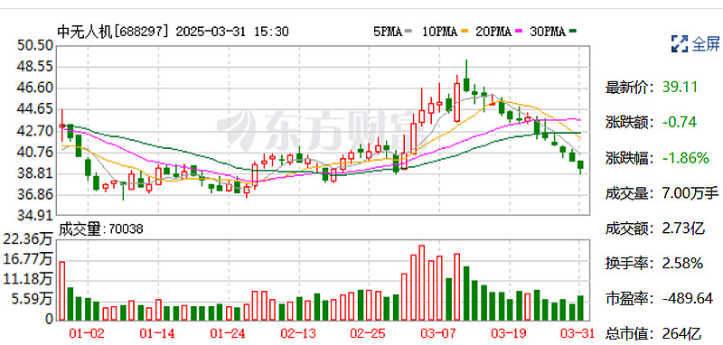 同德化工预计2024年净利润由盈转亏 修正后预计亏损4000万元—7500万元