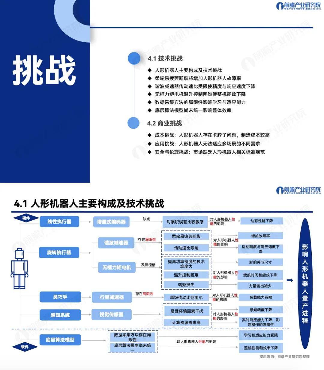 2025集群机器人行业竞争格局与投资预测,千亿赛道的智能革命与黄金赛道解析_人保财险政银保 ,人保护你周全