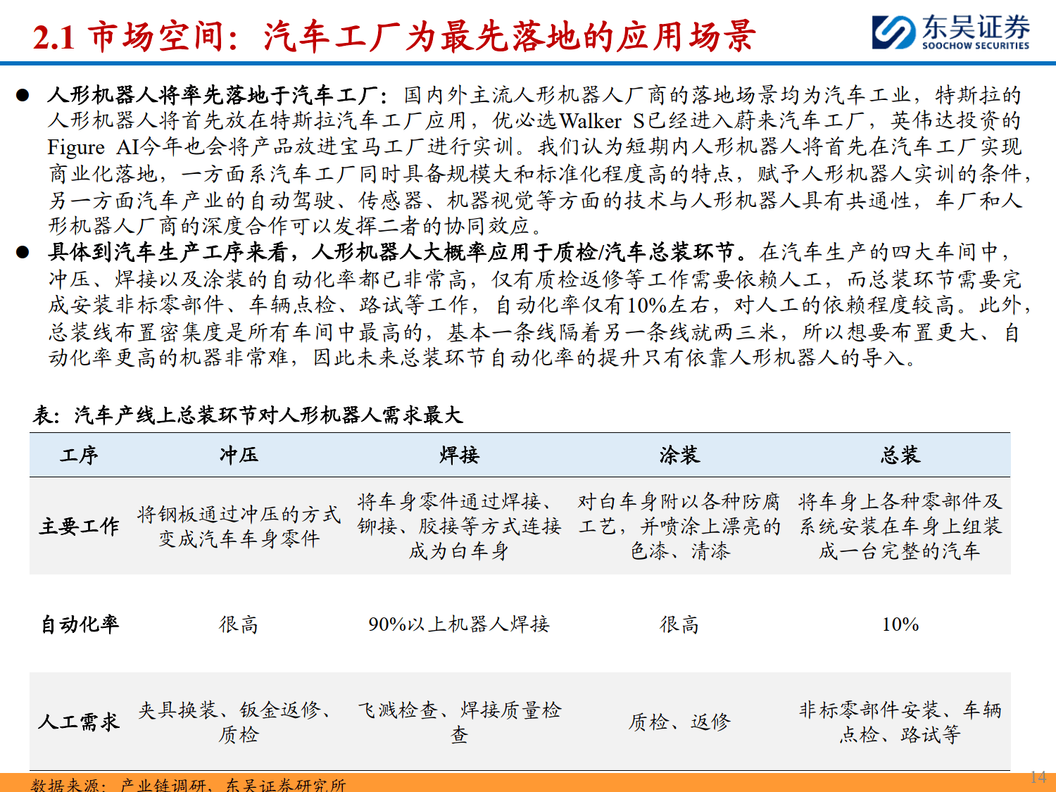 2025集群机器人行业竞争格局与投资预测,千亿赛道的智能革命与黄金赛道解析_人保财险政银保 ,人保护你周全