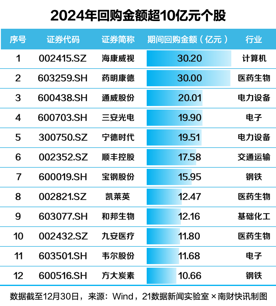 跑赢低利率时代 五大上市险企总投资收益率均破5%