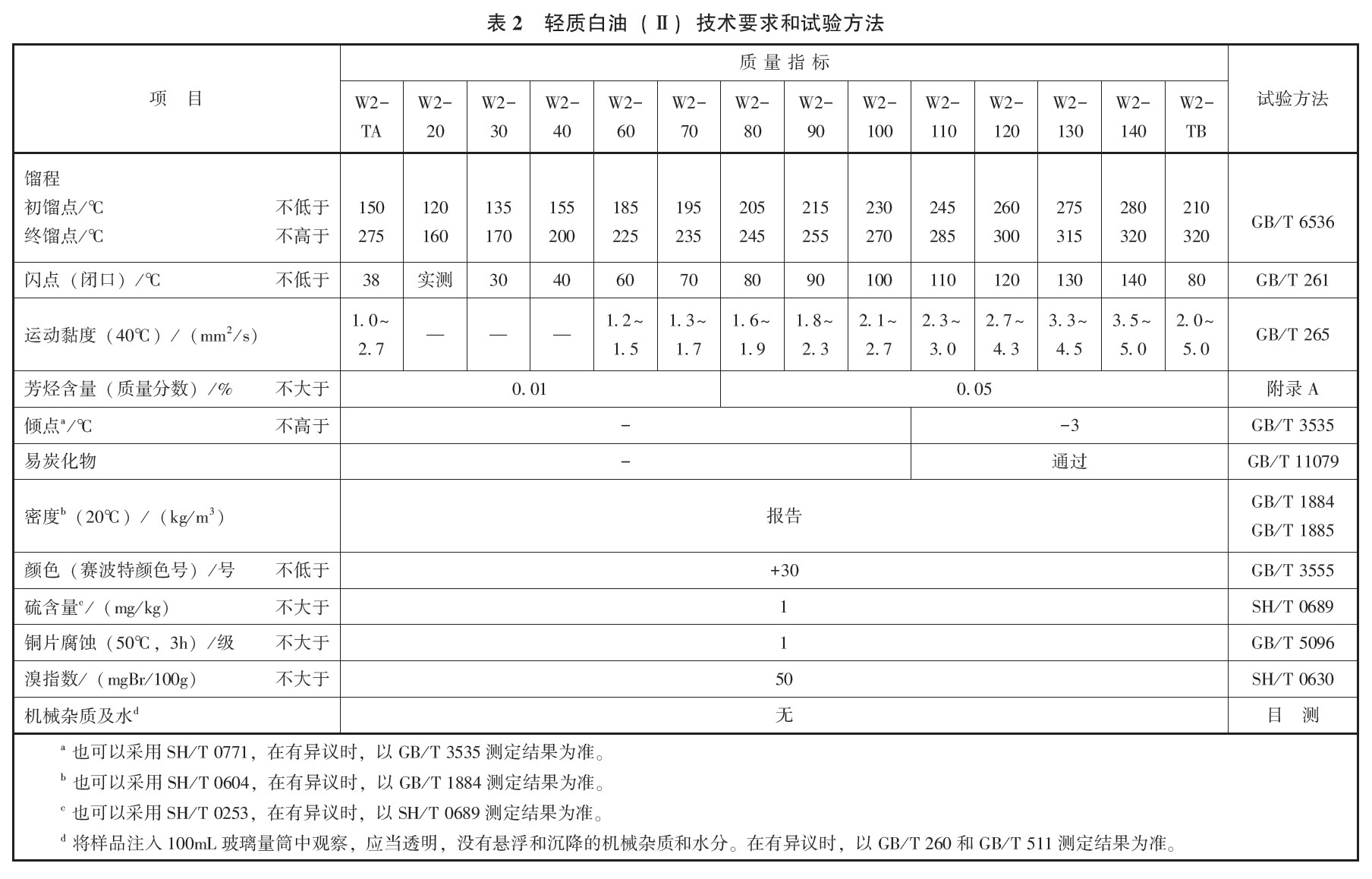 2025溴指数测定仪行业市场发展现状与未来市场展望_人保服务,人保财险