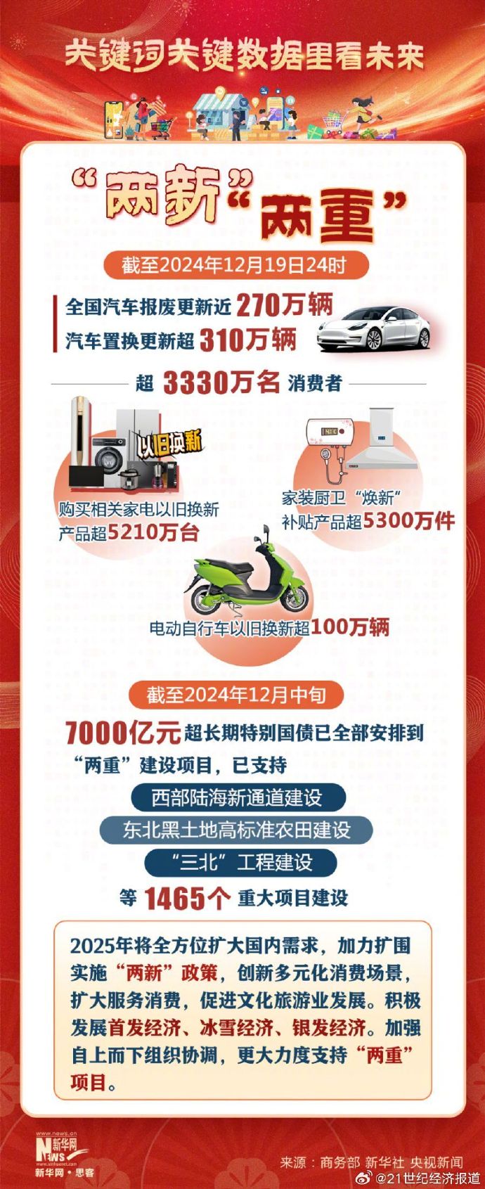 2025年体育用品行业发展潜力调查:政策驱动+技术赋能+消费升级_保险有温度,人保车险